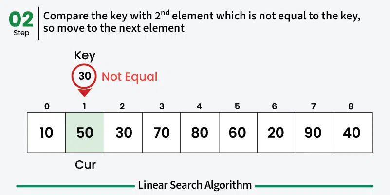 Slide 2